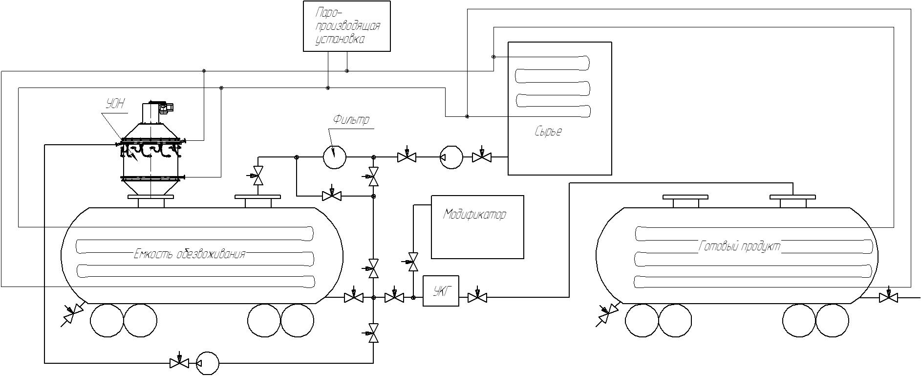 Oil Dehydration Accelerator (UON)